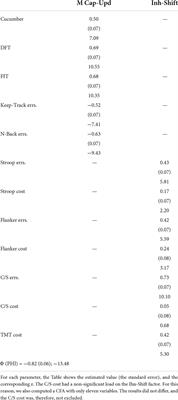 A developmental outlook on the role of cognition and emotions in youth volleyball and artistic gymnastics
